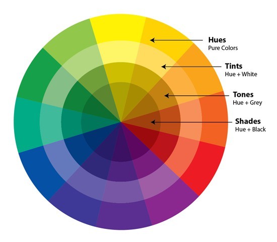 understanding colours